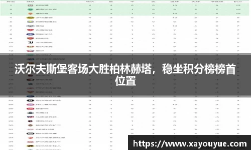 沃尔夫斯堡客场大胜柏林赫塔，稳坐积分榜榜首位置
